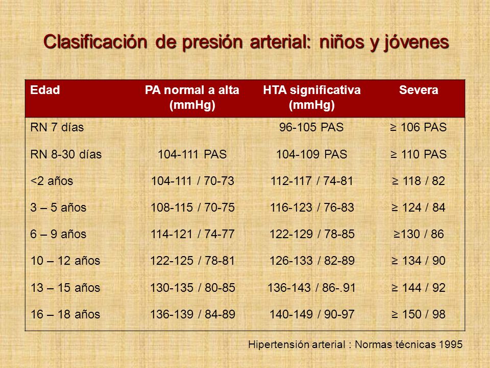 Presión arterial sistólica normal en un niño de 8 años Presión arterial sistólica normal en un niño de 8 años